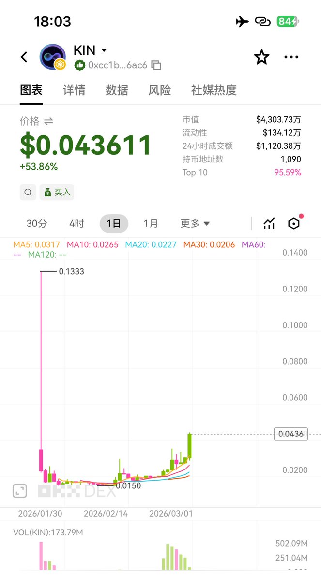 币世王 | 🦅🐬TermMax tweet media