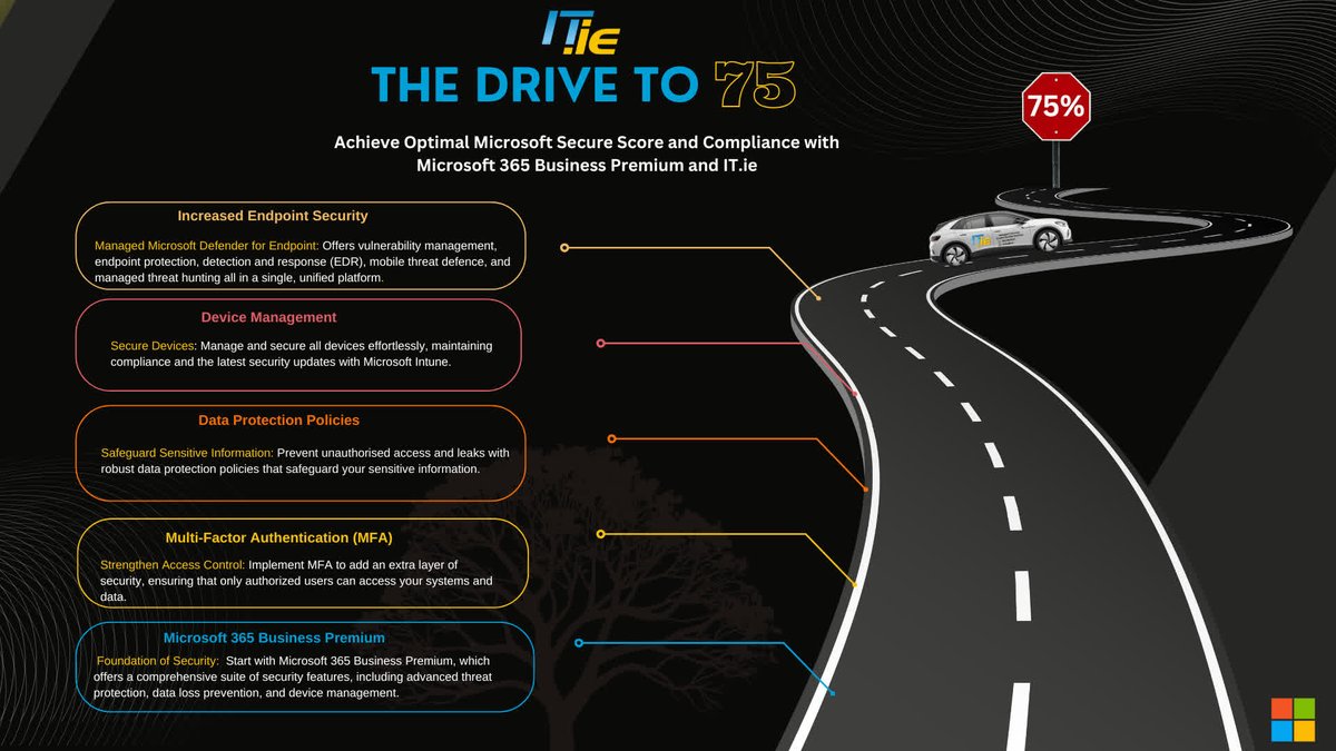 Managed IT Services tweet media