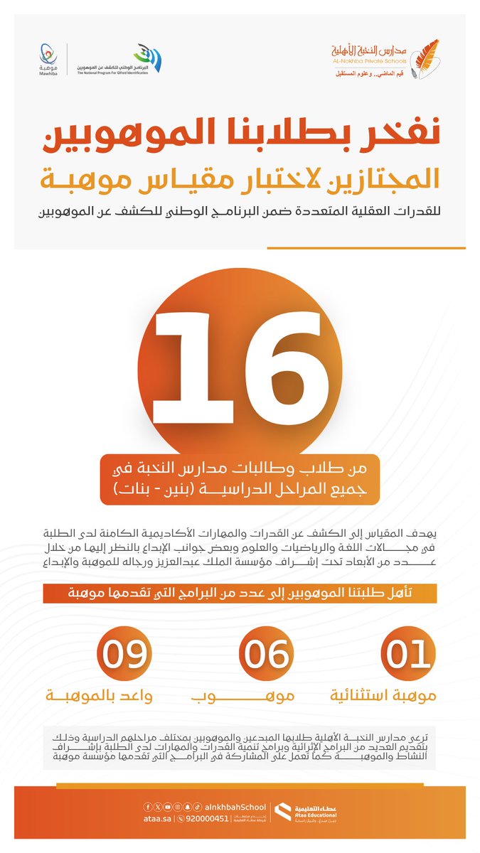 #تميز🏅|

تبارك وتفخر #مدارس_النخبة_الأهلية بالطلاب والطالبات الموهوبين والموهوبات المجتازين لاختبار #مقياس_موهبة ضمن #البرنامج_الوطني_للكشف_عن_الموهوبين

#شركة_عطاء_التعليمية