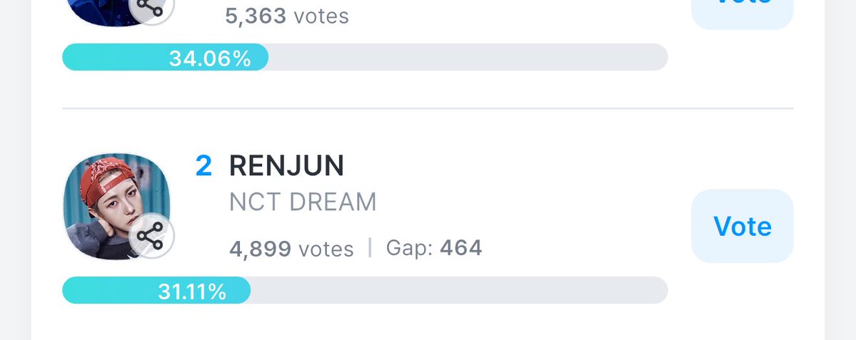 เหลือ gap ไม่ถึง 500 โหวตเราจะขึ้นที่ 1 ได้แล้วค่ะ ❤️‍🔥❤️‍🔥

ใครอยากใช้เงินแก้ปัญหาให้อินจุนมีร้านคูปอง 1,000💙 10 โหวต 10 บาท / 10,000💙 100 โหวต 99 บาท เลือกได้ตามใจชอบ

หรือใครอยากสปอนไม่สะดวกโหลดแอปจริงๆทักมาได้ค่ะ เดี๋ยวเราดำเนินการให้ค่ารอโอนอย่างเดียว

#โหวตนี้เพื่อเหรินจวิ้น