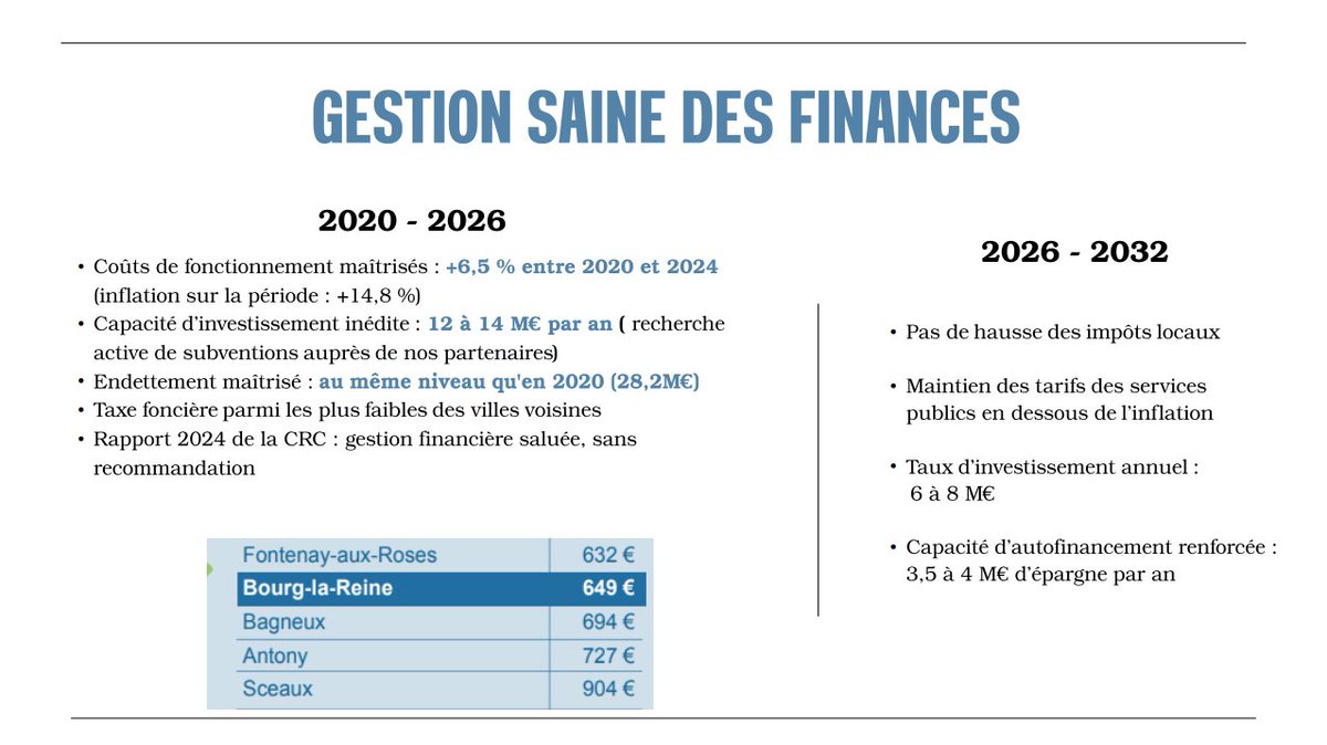 Patrick DONATH 2026 Avec vous, pour Bourg-la-Reine tweet media