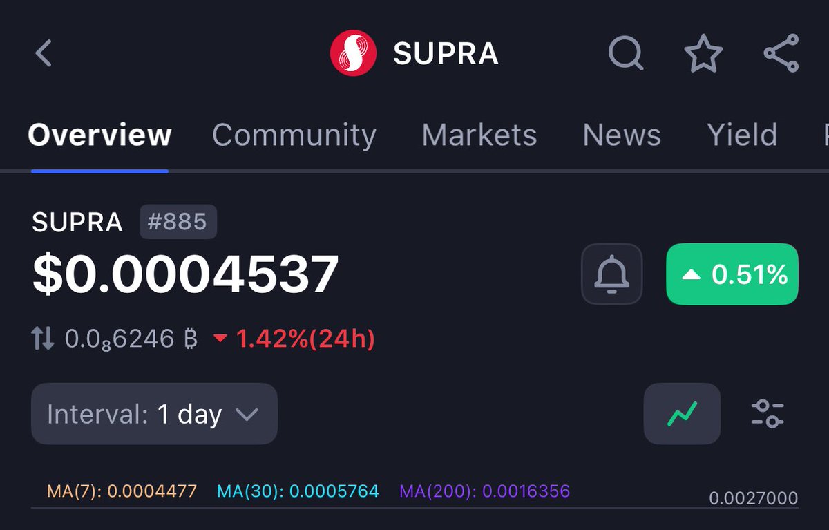 Devian•Supra tweet media