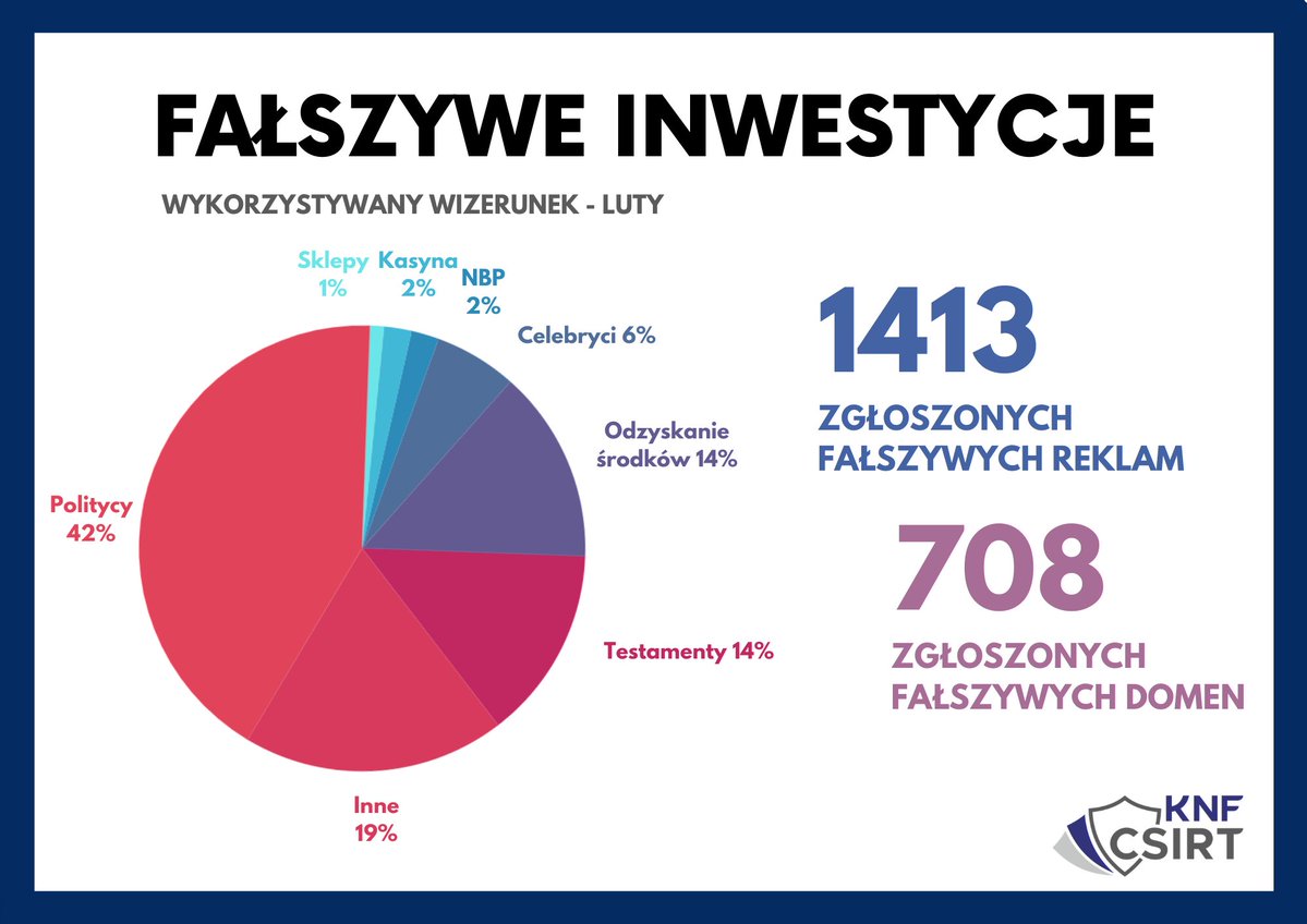 CSIRT KNF tweet media