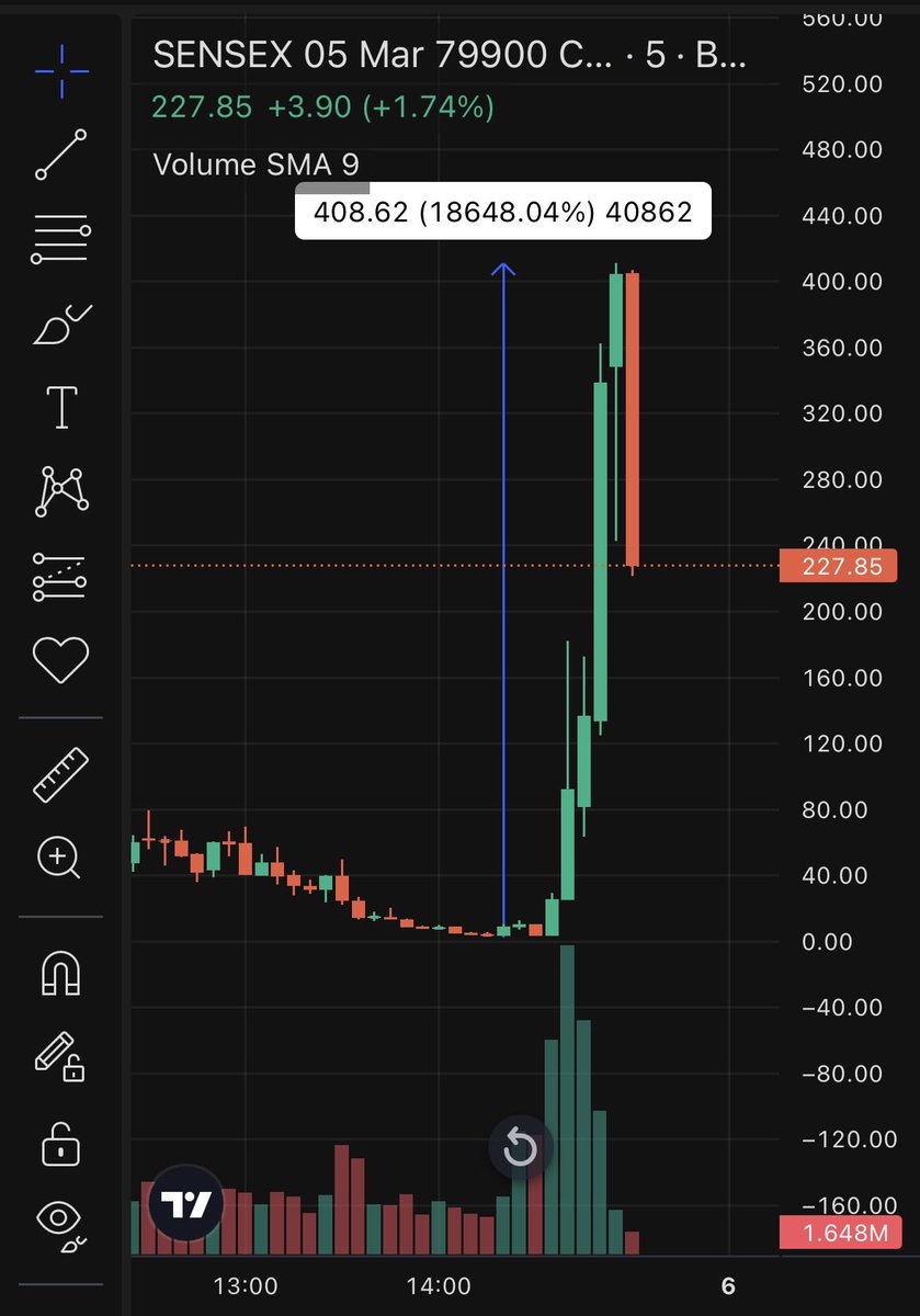 Sector Research 🩵 tweet media
