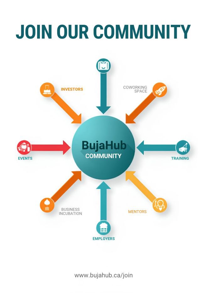#Burundi La Révolution #BujaHub 2.0. Nous devenons un mouvement. Un écosystème piloté par les données pour faire grandir les entrepreneurs, connecter les chercheurs d'emploi et autonomiser ceux qui veulent monter en compétences. Rejoignez le mouvement sur bujahub.ca/join