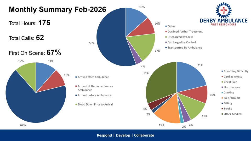 Derby Ambulance First Responders tweet media
