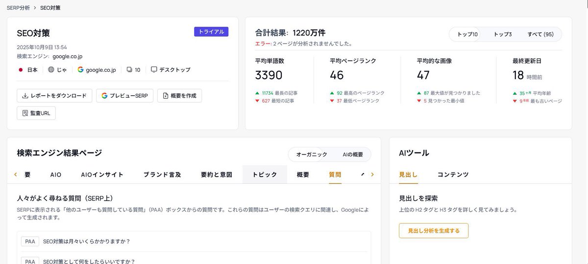leosophia_biz's tweet photo. 無料でGEO・LLMO分析ができる「スルー(thruuu)」。

・AIoverviewに引用される記事とオーガニックの順位
・Google検索上位ページの概要 ・SERPの各ページの詳細
・タイトル、説明、見出しの比較とキーワード密度
・関連検索とよくある質問

これらが無料で分析できる。

完全に日本語対応しているわけではないので、アウトプットにややムラはありますが無料でここまで出来るのがすごい。

アウトラインやコンテンツブリーフまで作れますね。
