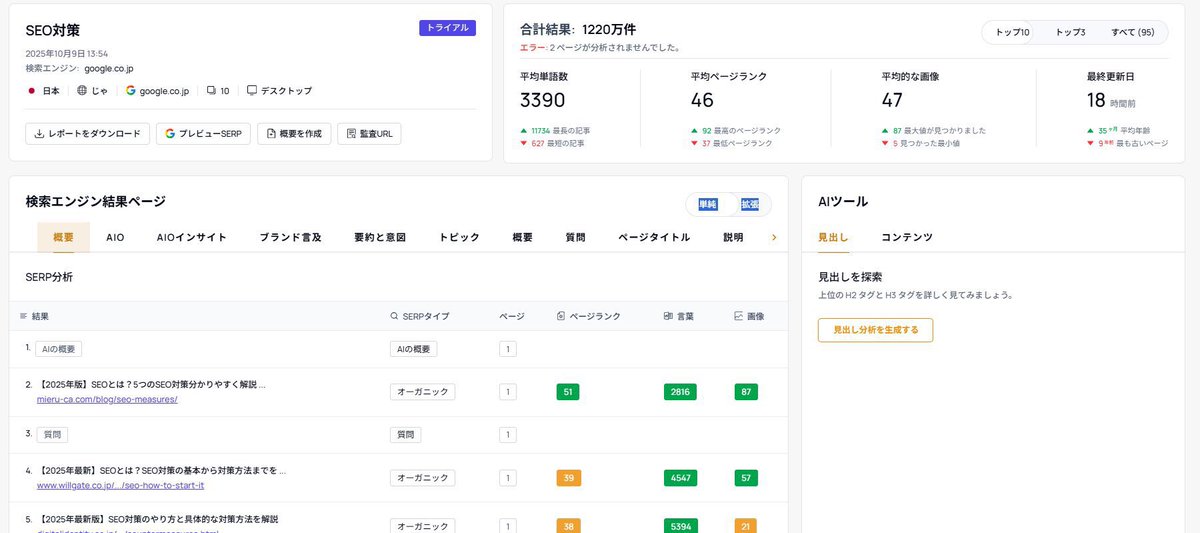leosophia_biz's tweet photo. 無料でGEO・LLMO分析ができる「スルー(thruuu)」。

・AIoverviewに引用される記事とオーガニックの順位
・Google検索上位ページの概要 ・SERPの各ページの詳細
・タイトル、説明、見出しの比較とキーワード密度
・関連検索とよくある質問

これらが無料で分析できる。

完全に日本語対応しているわけではないので、アウトプットにややムラはありますが無料でここまで出来るのがすごい。

アウトラインやコンテンツブリーフまで作れますね。