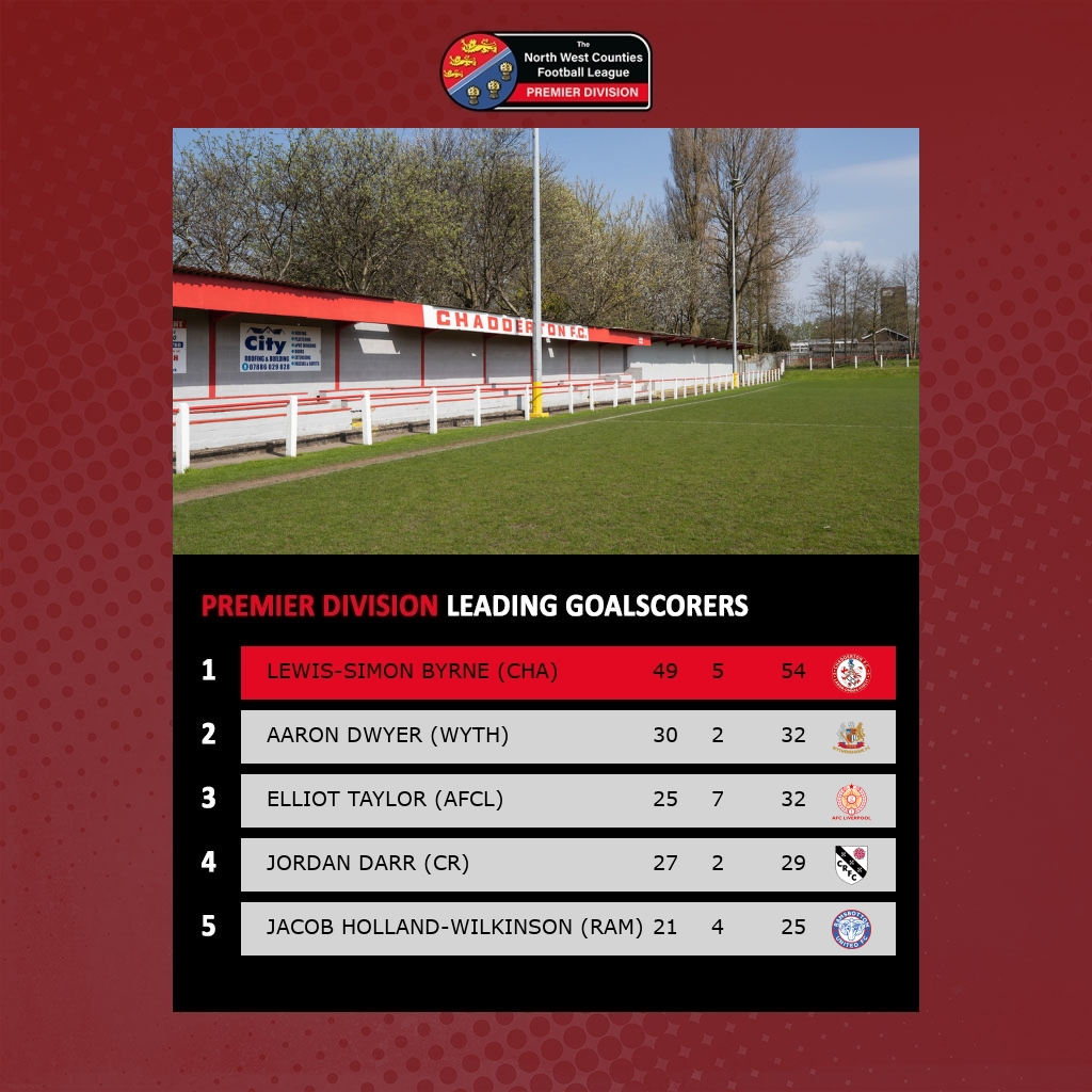 The NWCFL ⚽️ tweet media