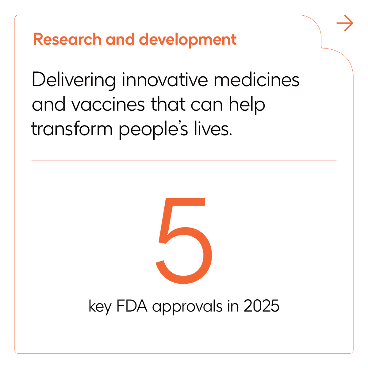 GSK's tweet photo. Our latest Annual Report and Responsible Business Report show our progress in creating value for patients and shareholders.

Take a look at the highlights ⤵️

🔗 Investors and media can read more: https://t.co/2OYBDgdcM6