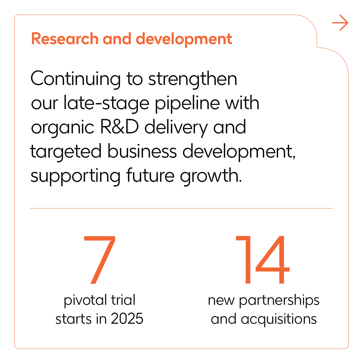 GSK's tweet photo. Our latest Annual Report and Responsible Business Report show our progress in creating value for patients and shareholders.

Take a look at the highlights ⤵️

🔗 Investors and media can read more: https://t.co/2OYBDgdcM6