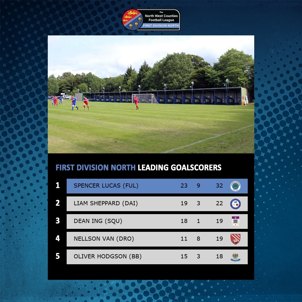 The NWCFL ⚽️ tweet media