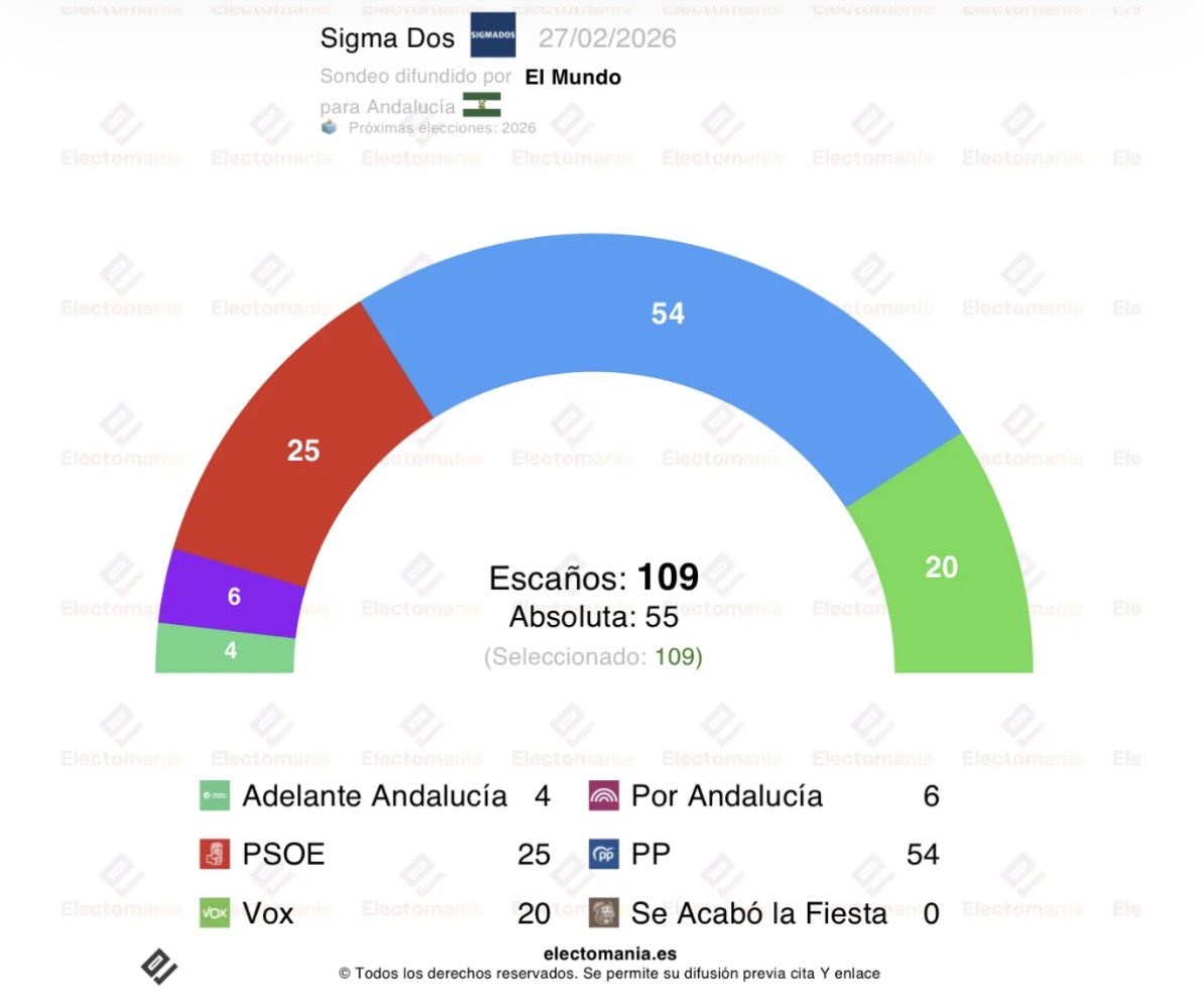 S. Letrán tweet media