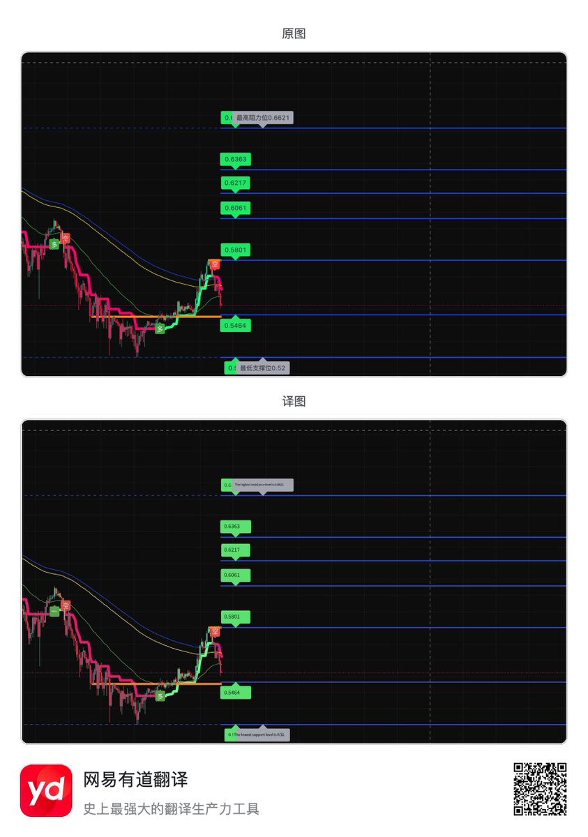 辽北加密哥 tweet media
