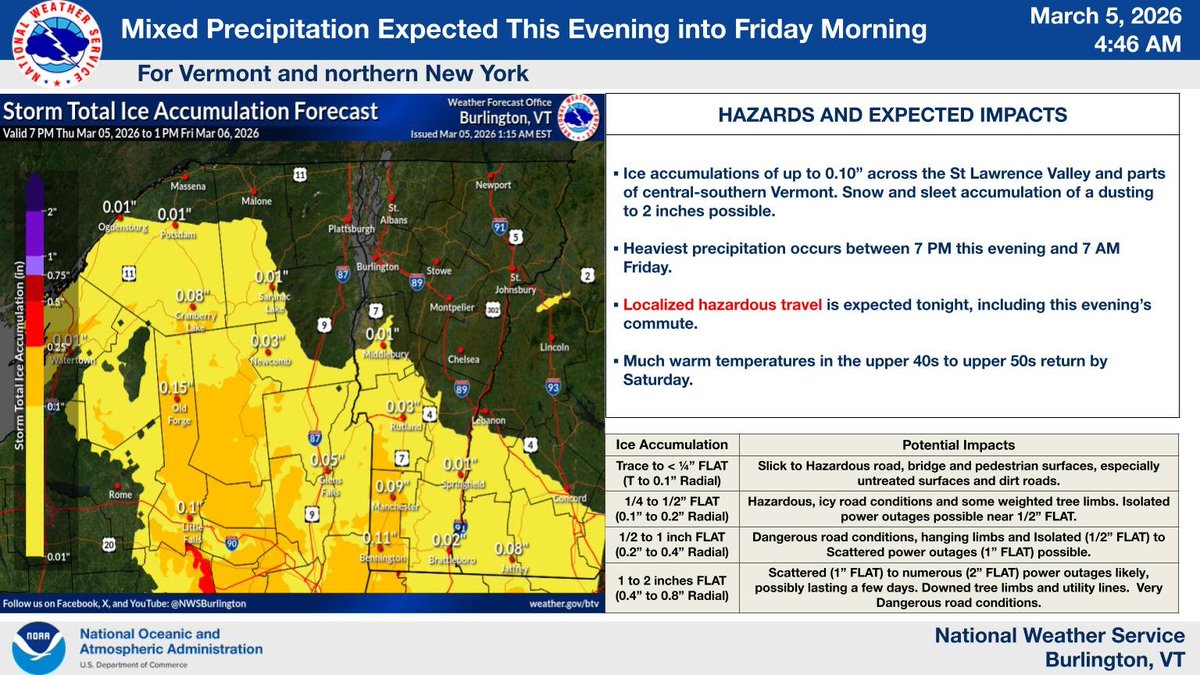 NWS Burlington tweet media