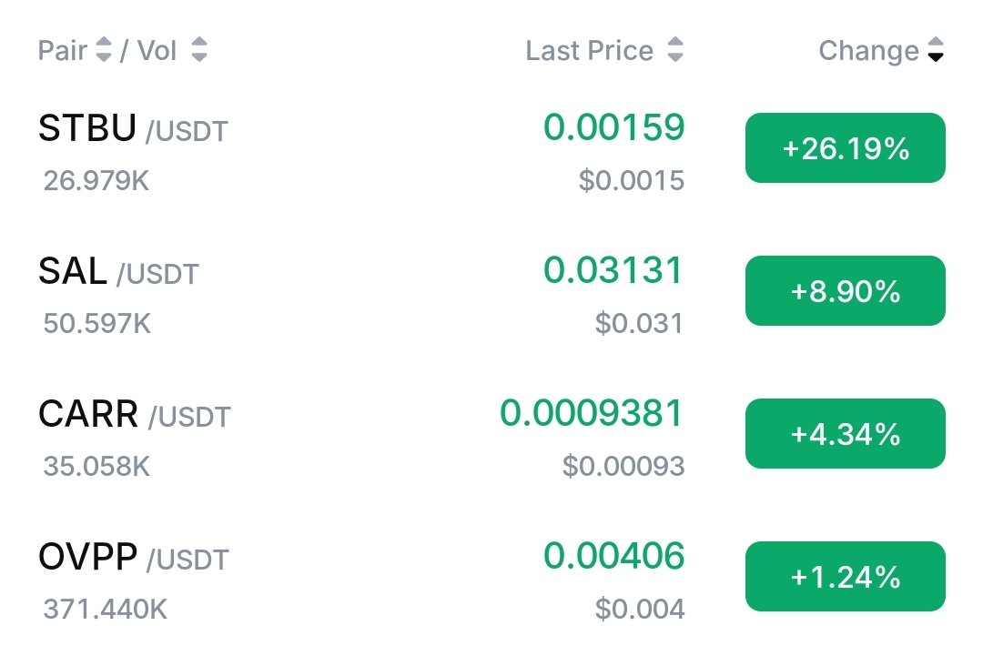 Defaultplayer13's tweet photo. 4 from my bigger bags showing green 

$STBU @StoboxCompany 
- partnership with @CantonNetwork 

$SAL @salvium_io 
- #PRIVACY with #MICA 

$CARR @carnomaly 
- #RWA Power with #USDT revenue soon

$OVPP @OpenVPP 
- INTERNET OF ENERGY ⚡ 

NFA DYOR https://t.co/TbRDNogmv4