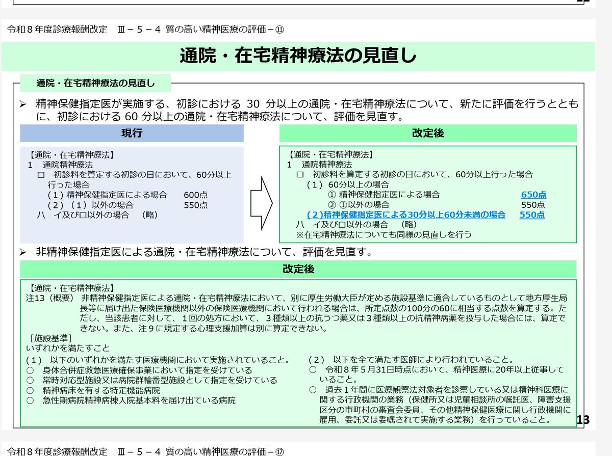 hanatirusatono's tweet photo. 通院精神療法、非指定医が60/100になるという話。中医協の答申には除外規定で「当該療法が精神医療に十分な経験を有する医師により行われていること。 」とありましたが、十分な経験について厚労省の資料が上がっていました。20年とな・・・　#精神科　#通院精神療法 https://t.co/6OvqT3KfVE