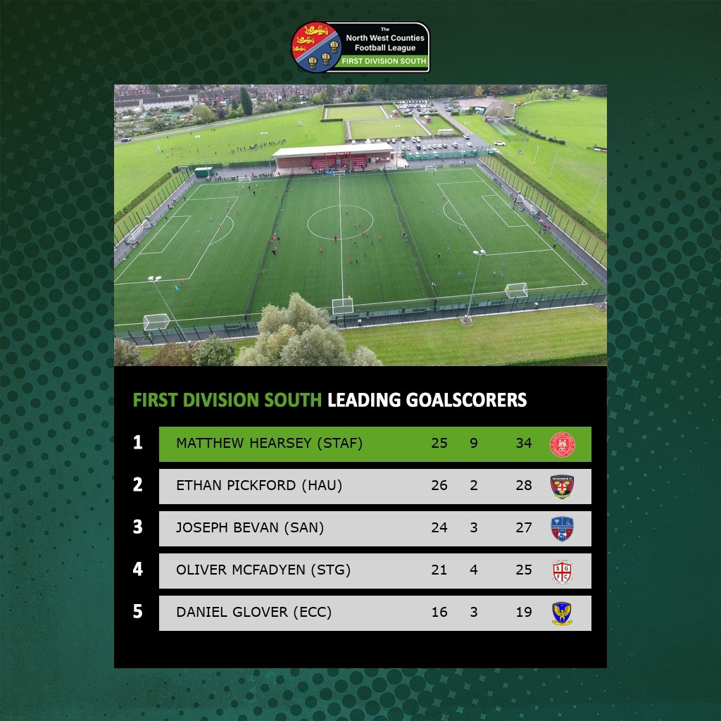 Division One South Scorers
Matt Hearsey is now at <a href="/SRFCofficial/">Stafford Rangers FC</a>  (scored 3 in 6 games)