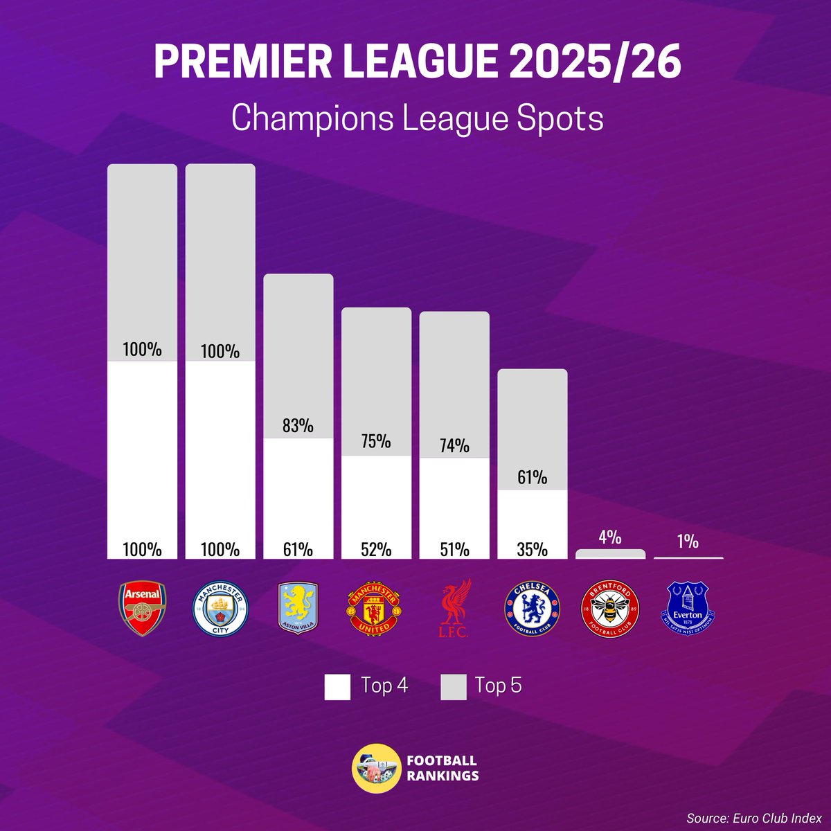 Football Rankings tweet media
