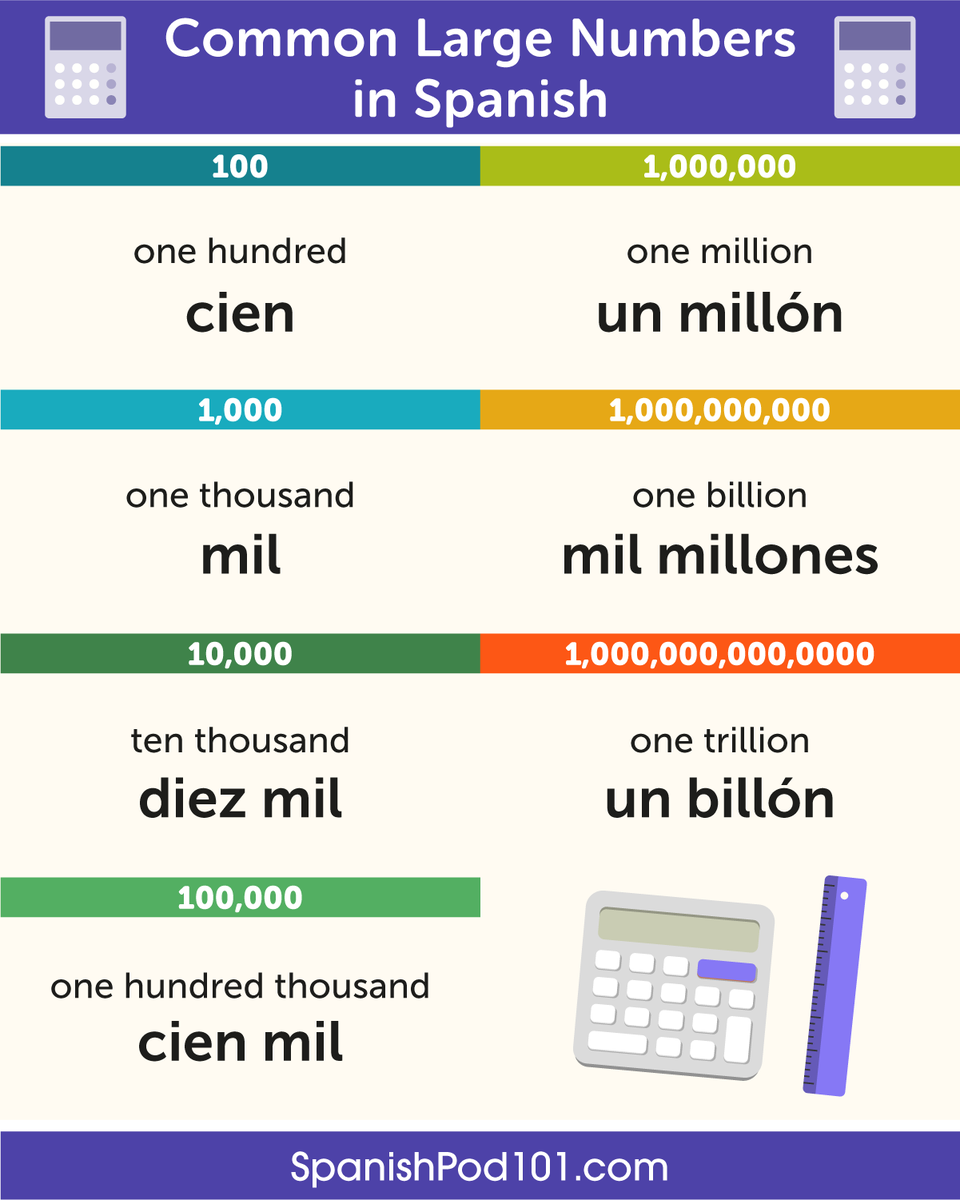 spanishpod101's tweet photo. How to say NUMBER in your language? Comment below! 💯 P.S. Start learning Spanish for FREE ⬇️
🔗 https://t.co/VtDG7GxgFD
#LanguageChallenge #SpanishLearning #DailySpanish #LearnLanguages https://t.co/XtVBlm836l