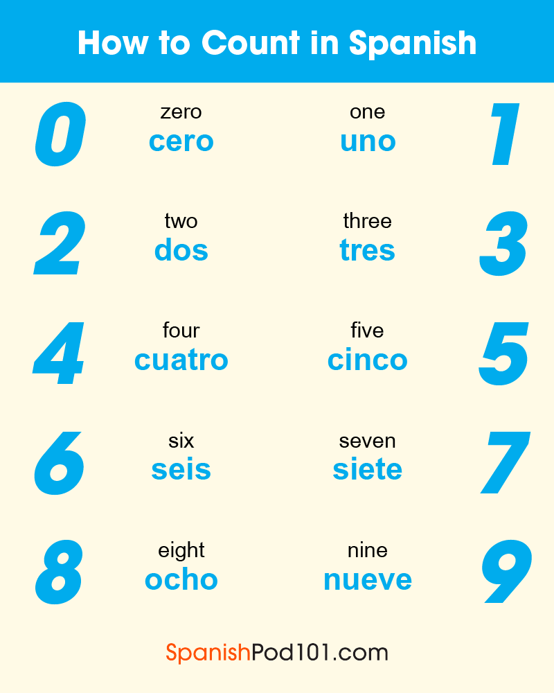 spanishpod101's tweet photo. How to say NUMBER in your language? Comment below! 💯 P.S. Start learning Spanish for FREE ⬇️
🔗 https://t.co/VtDG7GxgFD
#LanguageChallenge #SpanishLearning #DailySpanish #LearnLanguages https://t.co/XtVBlm836l