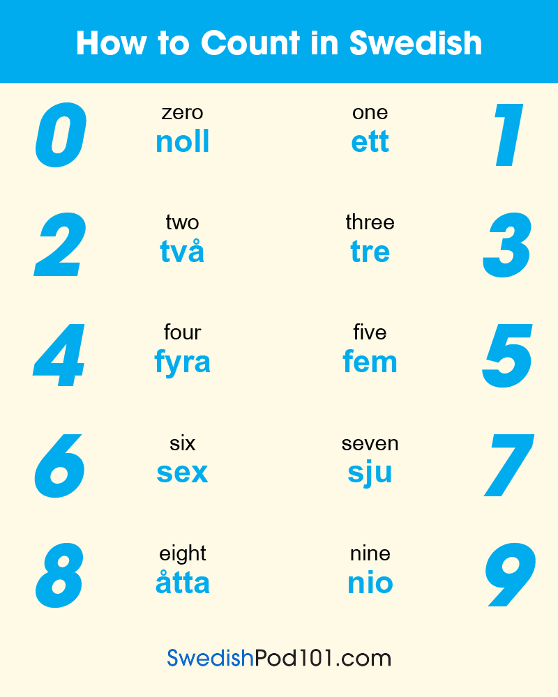 SwedishPod101's tweet image. How to say NUMBER in your language? Comment below! 💯 P.S. Start learning Swedish for FREE ⬇️
🔗 bit.ly/3OMpfb8

#LanguageChallenge #SwedishLearning #DailySwedish #LearnLanguages