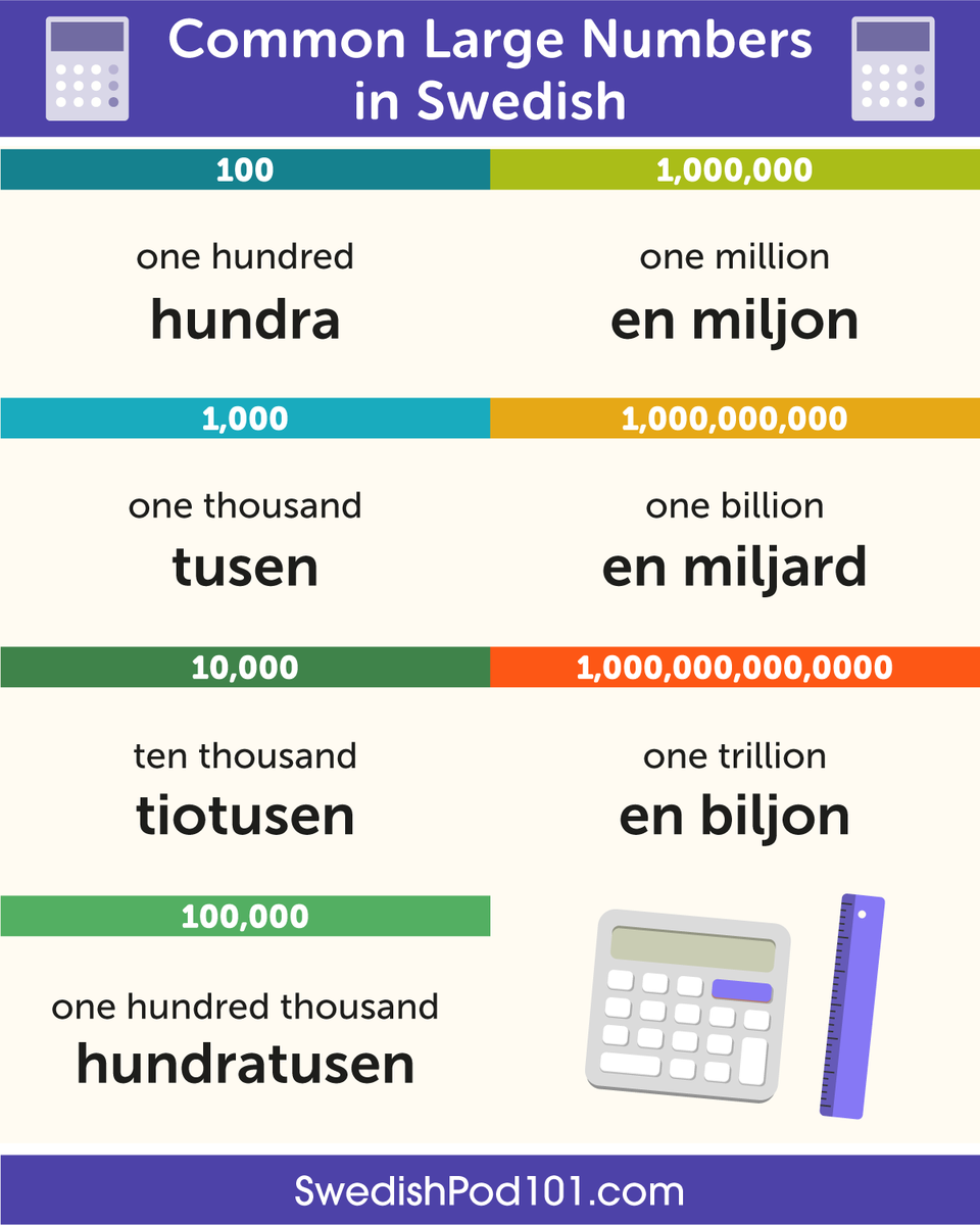 SwedishPod101's tweet image. How to say NUMBER in your language? Comment below! 💯 P.S. Start learning Swedish for FREE ⬇️
🔗 bit.ly/3OMpfb8

#LanguageChallenge #SwedishLearning #DailySwedish #LearnLanguages