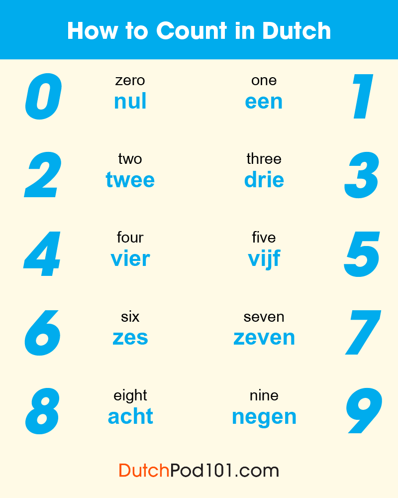 DutchPod101's tweet photo. How to say NUMBER in your language? Comment below! 💯 P.S. Start learning Dutch for FREE ⬇️
🔗 https://t.co/5njgtjLbch
#LanguageChallenge #DutchLearning #DailyDutch #LearnLanguages https://t.co/ipDEv2L58X