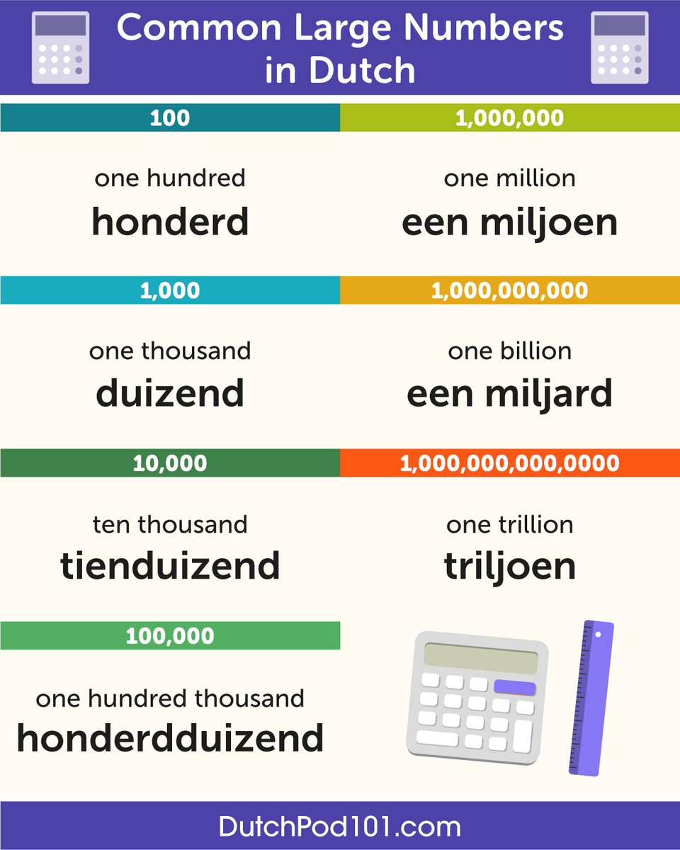 DutchPod101's tweet photo. How to say NUMBER in your language? Comment below! 💯 P.S. Start learning Dutch for FREE ⬇️
🔗 https://t.co/5njgtjLbch
#LanguageChallenge #DutchLearning #DailyDutch #LearnLanguages https://t.co/ipDEv2L58X