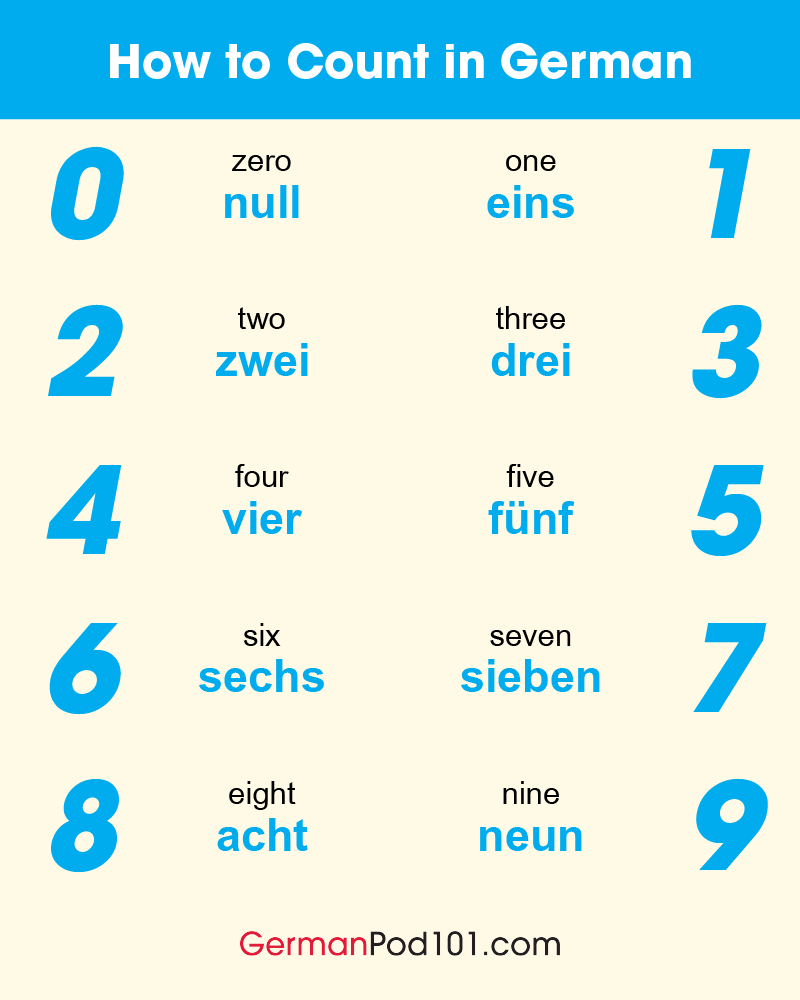 GermanPod101's tweet photo. How to say NUMBER in your language? Comment below! 💯 P.S. Start learning German for FREE ⬇️
🔗 https://t.co/CUmoX5Myl5
#LanguageChallenge #GermanLearning #DailyGerman #LearnLanguages https://t.co/W4dAgnFg8m