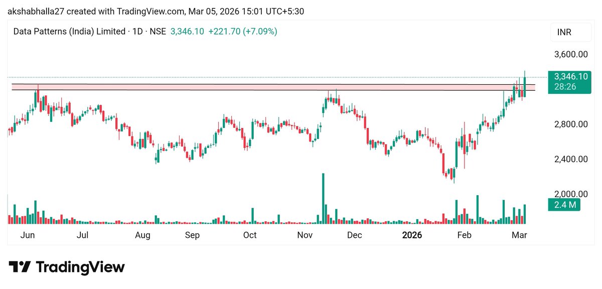 TRADING WIZARDS 📊 tweet media