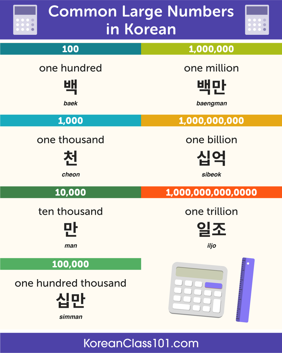 KoreanClass101's tweet photo. How to say NUMBER in your language? Comment below! ๐ฏ P.S. Start learning Korean for FREE โฌ๏ธ
๐ https://t.co/b7HEVoihT5
#LanguageChallenge #KoreanLearning #DailyKorean #LearnLanguages https://t.co/feXpHAtZyw