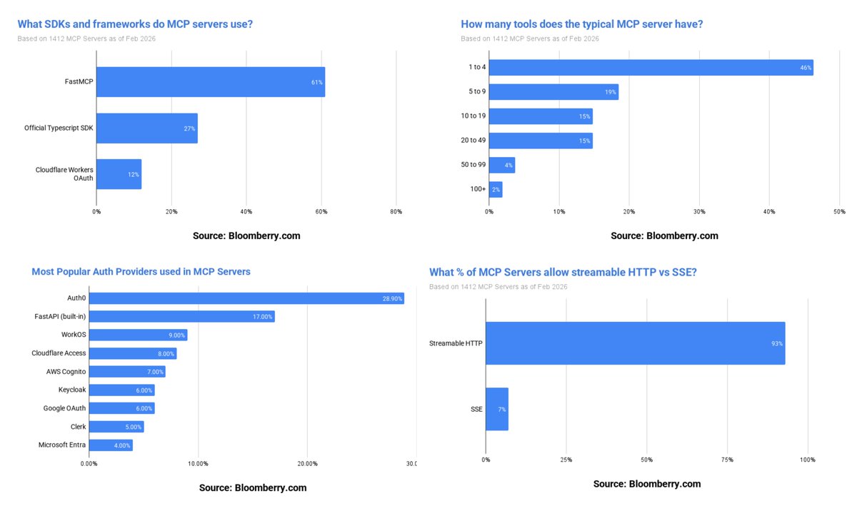 Bilgin Ibryam tweet media
