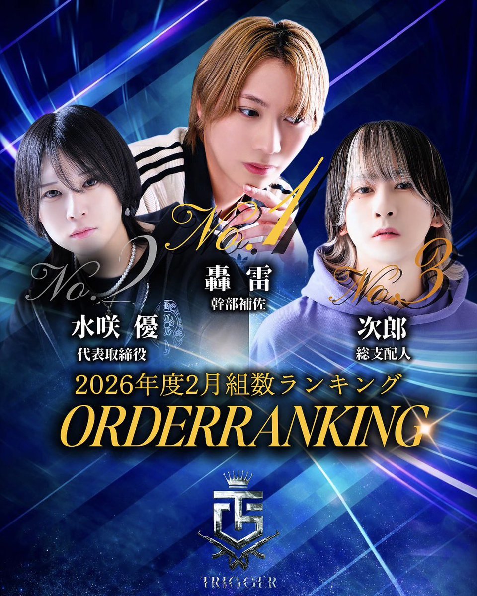 15O7Dl863e4qLiC's tweet photo. 💕2月度 指名本数ナンバー発表💕

💖No.1💖
幹部補佐
轟 雷

💛No.2💛
代表取締役
水咲 優

💚No.3💚
総支配人
次郎

2月度 指名本数No.1は轟 雷 幹部補佐❤️‍🔥

https://t.co/aHHLx3PNjC…

ランクインの方々おめでとうございます👏

#TRIGGER #千葉ホス https://t.co/BPHBADAyNy