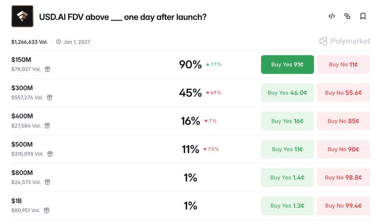 Perow Alfa Club tweet media