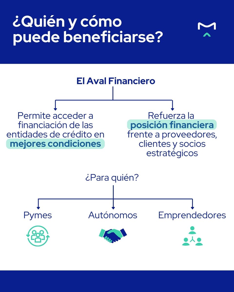 Avalmadrid S.G.R. tweet media