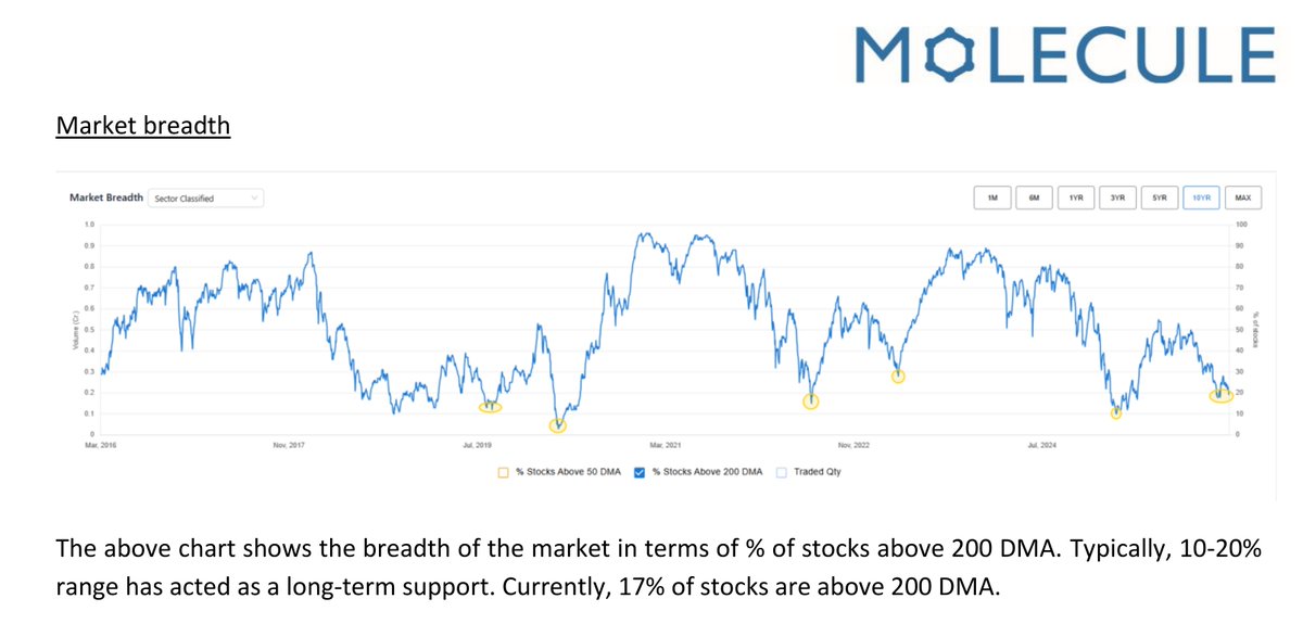 Market Breadth...Long Term Signals  !!