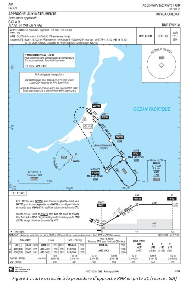 BEA_Aero's tweet image. 📄Rapport sur l’incident de l’#avion @ATRaircraft #ATR72 immatriculé F-OZKN exploité par @AirCaledonie le 19/12/2024 à #OuvéaOuloup #NouvelleCalédonie. Références visuelles extérieures limitées, arrondi précoce, heurt de l’arrière du fuselage avec la piste, de nuit.
