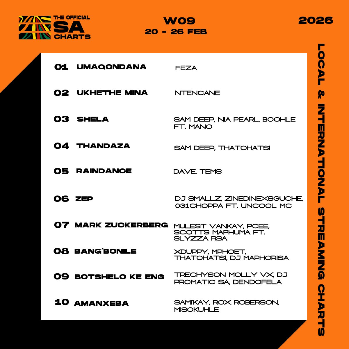 The Official SA Charts tweet media