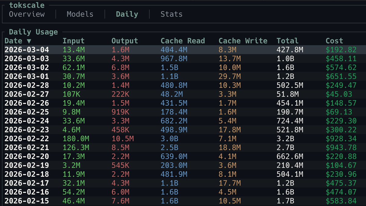 teaxapp's tweet image. Thinking about starting a billion-token club. Who's in? Let's discuss the possibilities! #TokenClub #Community