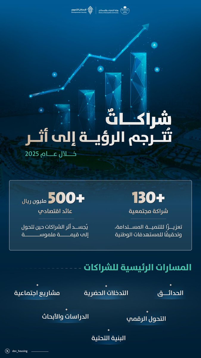 الإسكان التنموي والمشاركة المجتمعية tweet media