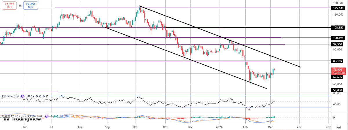 Tickmill tweet media
