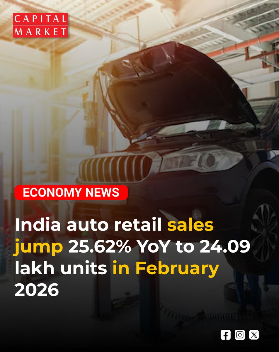 CapitalMarket17's tweet photo. Record-Breaking Gear: India's Auto Retail Hits Landmark 24.09 Lakh Units in February
https://t.co/zrUcaMMbAN
#AutoRetailIndia #FADA #AutomobileIndustry #EconomicGrowth #TractorSales #TwoWheelers #PassengerVehicles #RecordSales #IndiaBusiness #MarketSurge #RuralEconomy #GST2 #AutoSales2026 #VehicleRegistrations #EVIndia #CommercialVehicles #AutomotiveTrends #TradeUpdate #IndianEconomy #AutoNews