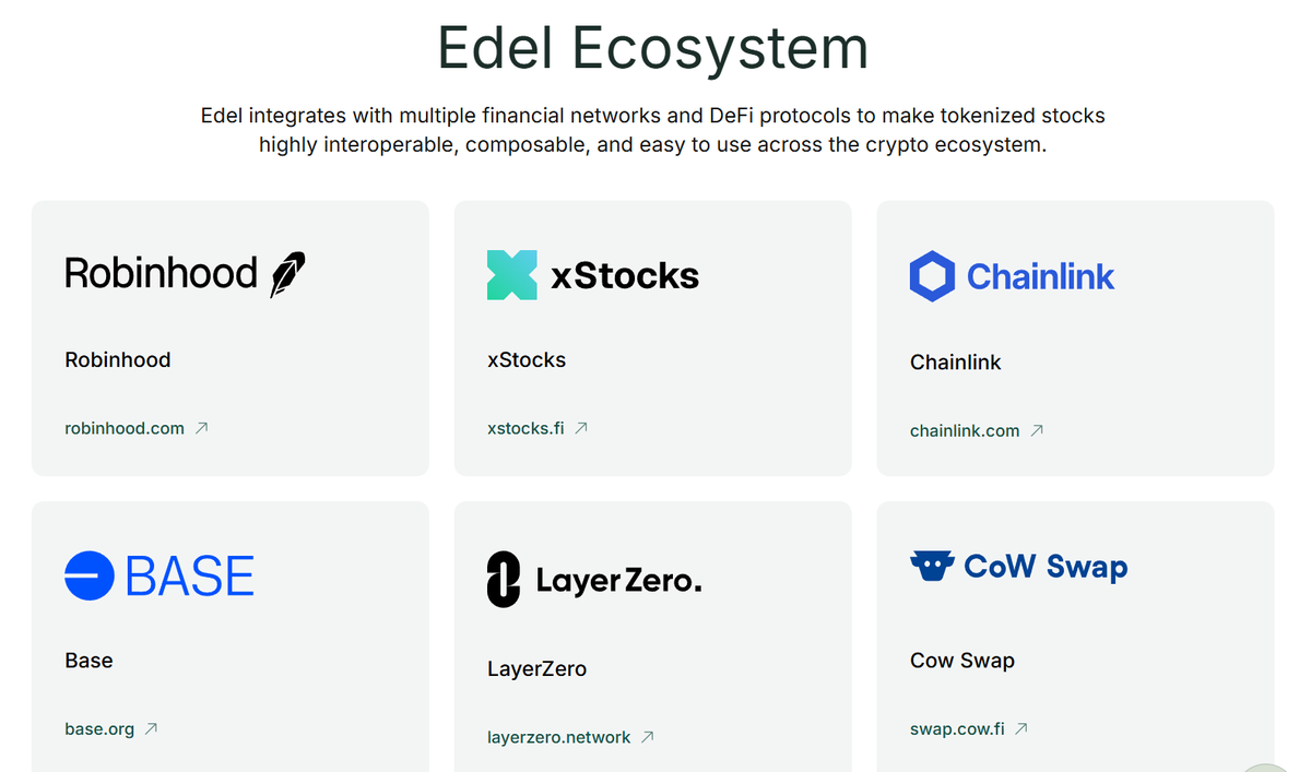 SebastianWols17's tweet photo. 🧵 Review
🧵 @edeldotfinance 

Looking for a real big RWA based connected team running a project in Web3? The The worlds first permissionless money market for tokenized equities and other cool stuff? Keep reading then.

Let`s start!

What is $EDEL in simple words:
They are building a system, that lets people lend and borrow tokenized stocks in a decentralized way, without middlemen like traditional brokers, and that means saving costs.

Anyone can earn yield on their on-chain tokenized stocks, or use them for collateral to borrow or provide liquidity, all on the blockchain transparency. 

StockFi is the proper name for it... I think many will dig that name.

Edel Testnet: Arena

This is really interesting, as the normal testnets are click here and there to get money, and this one is different, it`s not focusing on the airdrop guys, but on real people that want to elevate their game when the mainnet goes live. You could call it like paper trading stuff.

How is it different? To prevent the spam from airdrop bots they require you to either pay 1 $USDC or 20 $EDEL to receive a random mock stock. I like the idea, it`s not to spam, it`s to learn and make money on mainnet. Fair distribution is what makes it different from the normal airdrops... I like that part.

Every Thursday 1,000,000 points are distributed across all active participants, so you can check it out yourself if you are interested, it`s a free review, I don`t make you click stuff.

AI used? 
Yes, Edel uses an autonomous revenue engine for tokenized equities, think about it as a global protocol-grade yield with built in smart contracts that originate, price, and settle securities lending without the middle man cuts. 

AI rails open open securities lending to any wallet plugged into the network, so the protocol runs natively on Ethereum with battle-tested, audited smart contracts delivering institutional-grade solutions.

How it works:
- You can deposit tokenized equities into autonomous vaults to earn rent but also same time unlock overcollateralized liquidity. Your keys still.
- A dynamic native interest rate discovery sets transparent borrow costs while matching demand and supply in real time.
- You hold yield-bearing receipts that constantly work with fully disclosed fees. (the blockchain transparency)

StockFi is a really well thought idea, and now normally you would skip it if it was a basement team, but this team is highly connected with good CV`s and connections, not another what if, but when imo... The team is from State Street, JP Morgan, Airbnb and other big places.

Edel Finance maintains full compatibility with Aave V3, and it allows for not only tokenized stocks but also RWAs on EVM based chains, we know how Aave is built, and how much tested it is as well...

Core Components:
- Liquidity Pools: with Individual pools for each supported asset, suppliers provide them borrowers access liquidity.
- Dynamic Interest Rate Models: the rates are adjusted auto based on supply and demand, with the higher utilization the higher interest rates
- Risk Management Systems: This is cool, with Loan to Value ratios implemented on each asset
- Oracle Integration: using real time data from Chainlink, xStock Data and native Ondo oracles.

3 different Oracles working together, very nice way to keep things clean and simple.

1. Chainlink Price Feeds is the main oracle source for all the crypto and FX pairs, everyone knows Chainlink 
2. xStock Data Streams manages the tokenized equity prices
3. Ondo Oracle this is the simple and transparent index pricing ins USD or GM tokens and Ondo tokenized stocks.

Tokenomics:
- 50% Community (80% TGE)
- 12.7% Team
- 15% Reserves
- 15.8% Investors
- 2.7% Advisors
- 3% Airdrop

The $EDEL token is on Base with currently 8.4m market cap and near 1m in liquidity.

Health Factor:
They have something called HF that is measuring the account safety, ans shows how close the borrower is to liquidation. So simple if you don`t want the liquidation either add more collateral or repay debt.

So normally if you hold stocks they are in the back end lended by brokers, and you earn nothing, and thanks to Edel you can turn them into another income stream without selling them.

What I like about the project:
- Well done website
- Real connected heavy team
- Supported by real people
- Almost 1m in liquidity on Base
- Small cap with atm upwards from few days chart
- Good Branding
- StockFi
- Unlocking the $ from Stocks
- Revenue stream
- Testnet with real targeted audience
- Good docs
- Something different and clean

What could be changed:
- Docs say 1 place token will be live soon, so needs to be updated.

Conclusion:
StockFi sounds like a top idea, unlocking the value without selling what you hold, making another revenue stream for us, chart is currently looking good, and the team is heavy connected, some small changes to docs needed to update them, and other than that imo it`s a cool different idea.

DYOR and NFA this was a free review, with no team connection as a result of winning my Battle of Tickers.

Disclaimer: I have used the pics from main Edel X account to create the first picture.

Like and Share if you love my free reviews :)
