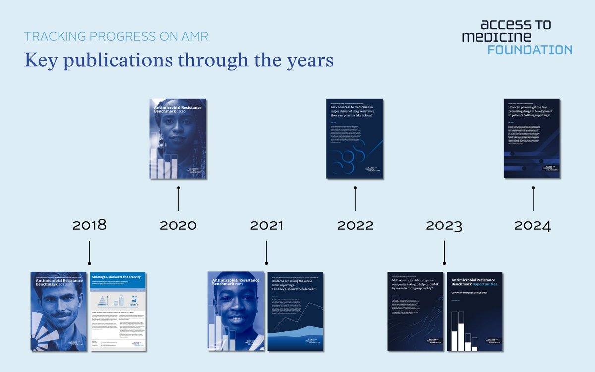 Access to Medicine Foundation tweet media