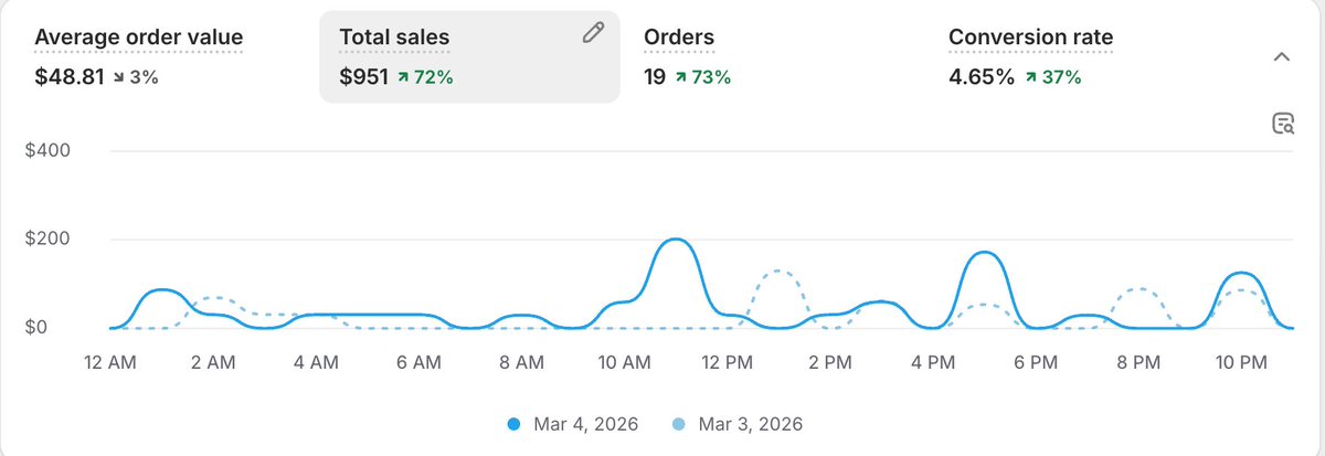 Deividas Strumila tweet media