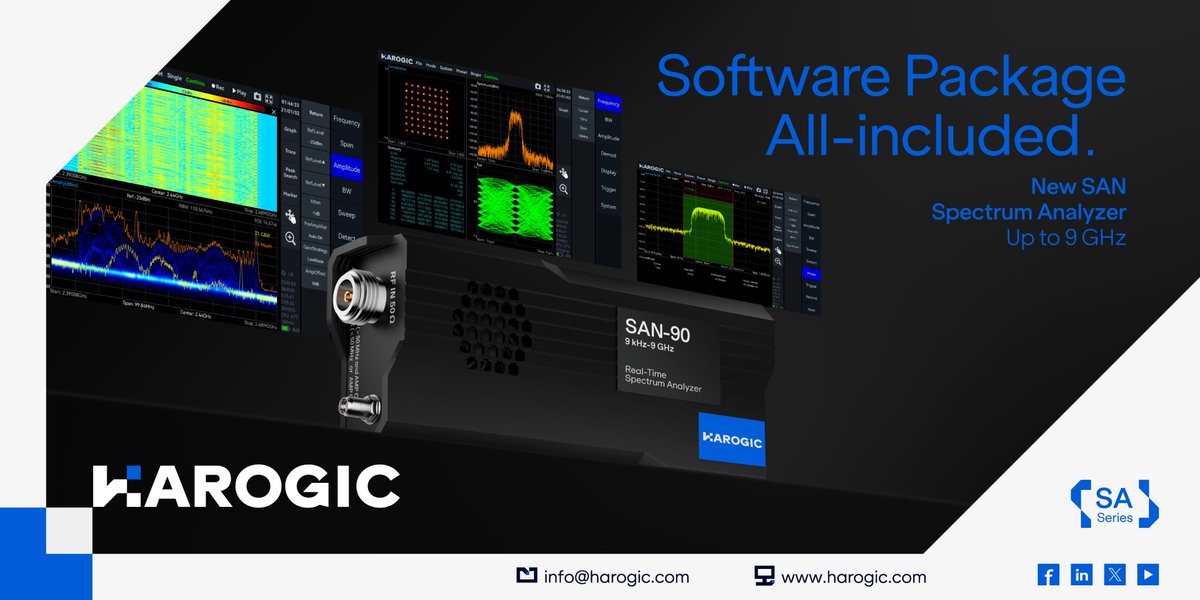 HAROGIC Technologies tweet media