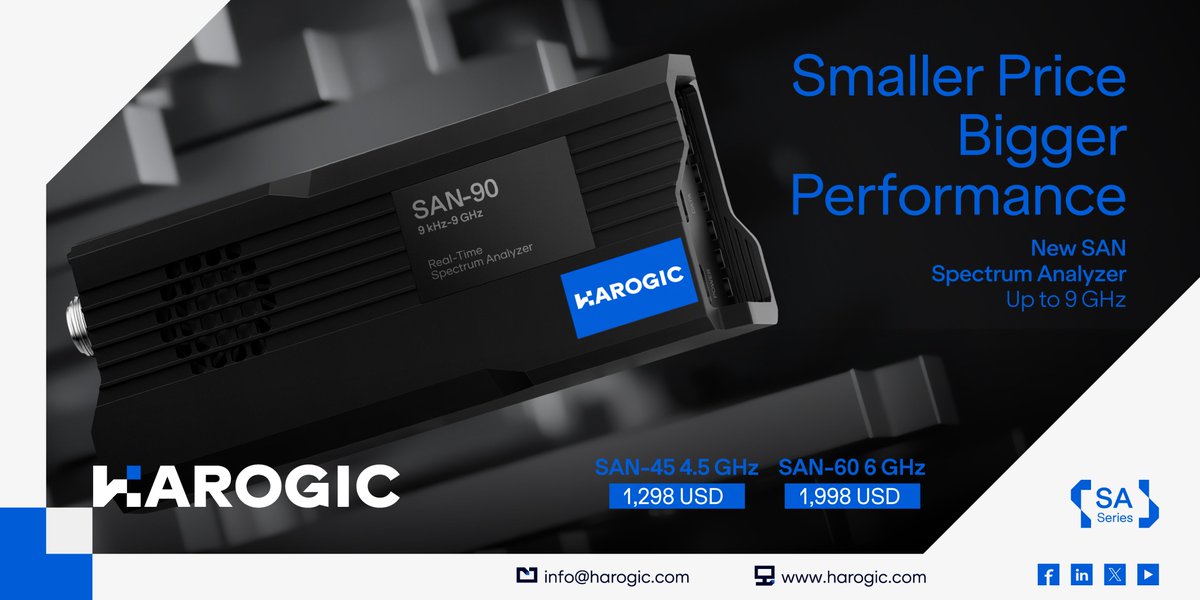 HAROGIC Technologies tweet media