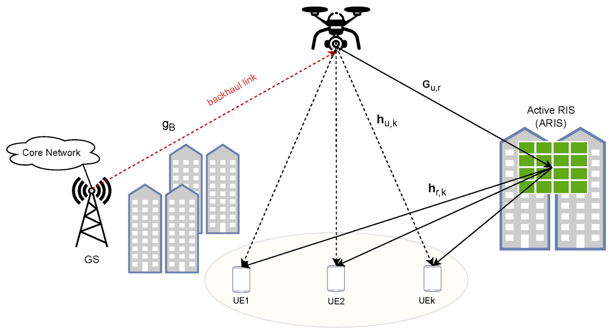 Drones_MDPI's tweet image. 📢Feature Paper

Optimization of Bandwidth Allocation and #UAV Placement in Active RIS-Assisted #UAVCommunication Networks with #Wireless Backhaul

By Thi-Thuy-Minh Tran, Binh-Minh Vu and Oh-Soon Shin

👉See the paper: mdpi.com/2504-446X/9/2/…