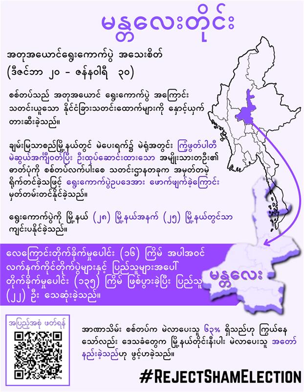 ALTSEAN-Burma tweet media